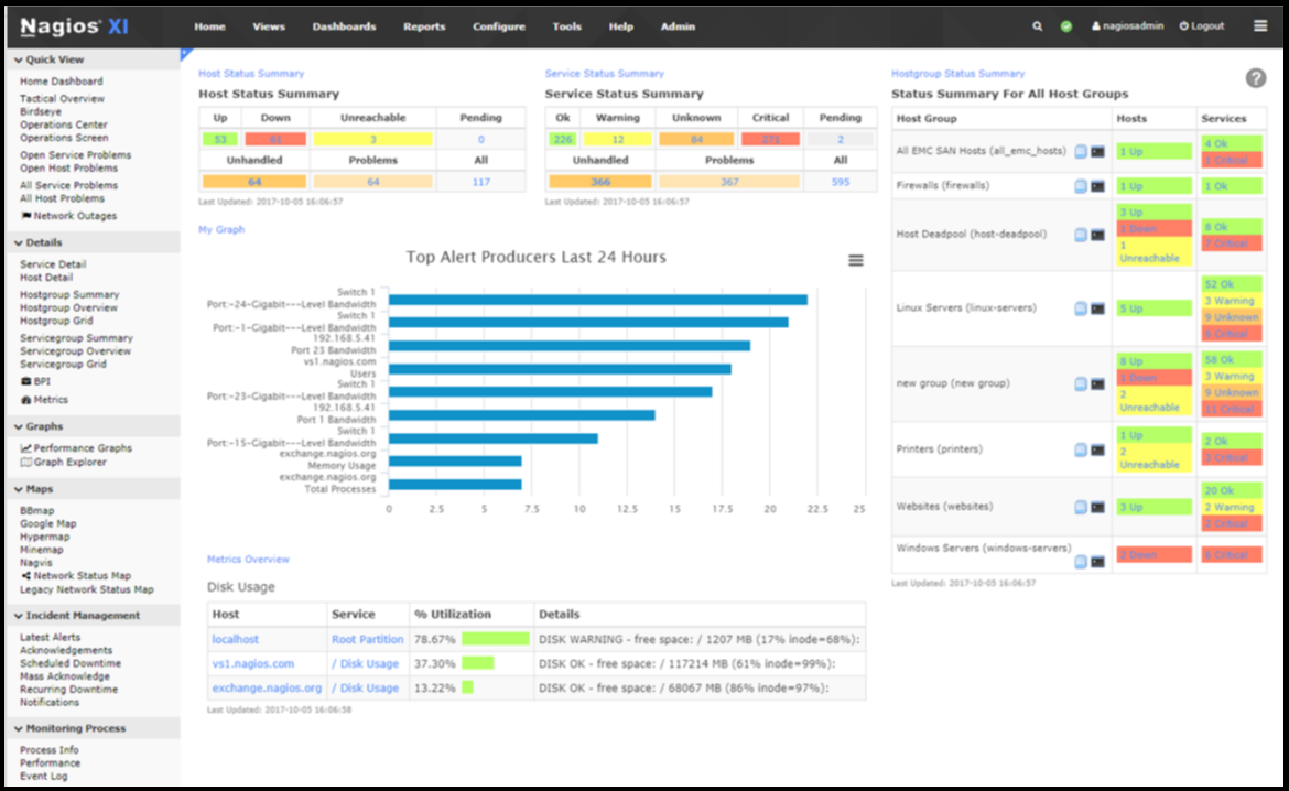 Nagios - DNS Monitoring