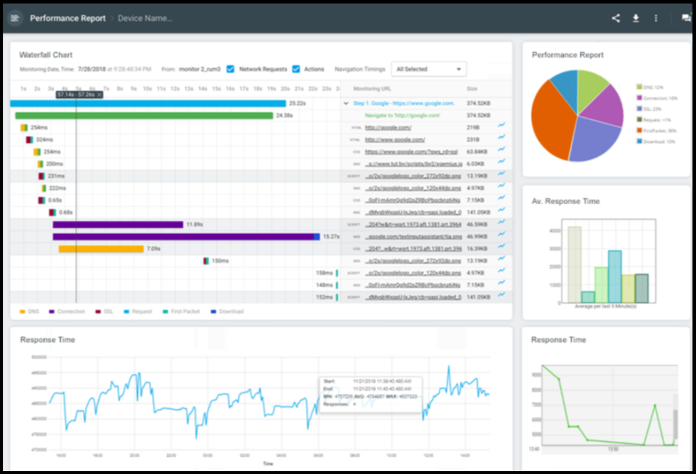 DNS Monitoring - Dotcom