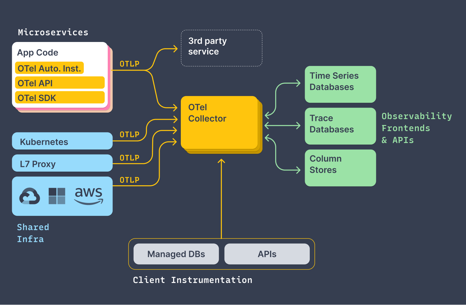 Opentelemetry