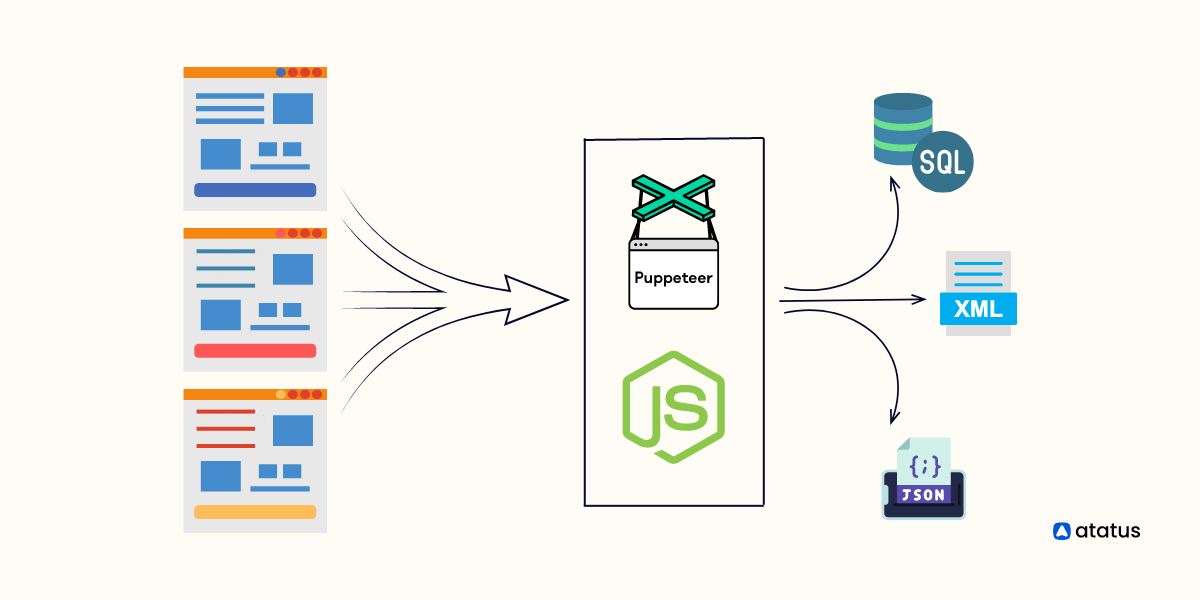 How To Scrape Websites Using Puppeteer & Node.js - Tutorial