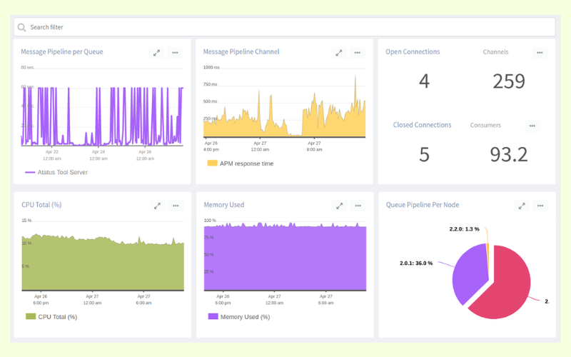 Atatus RabbitMQ Monitoring