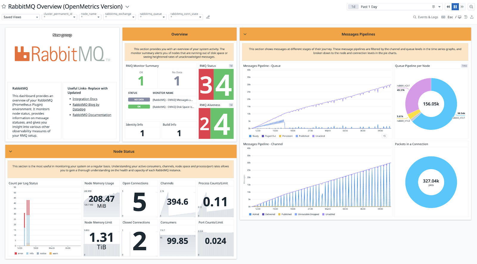 Datadog RabbitMQ Monitoring