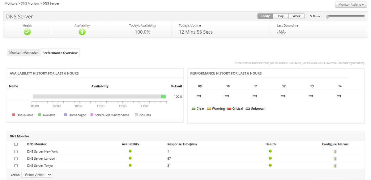 DNS Monitoring - ManageEngine