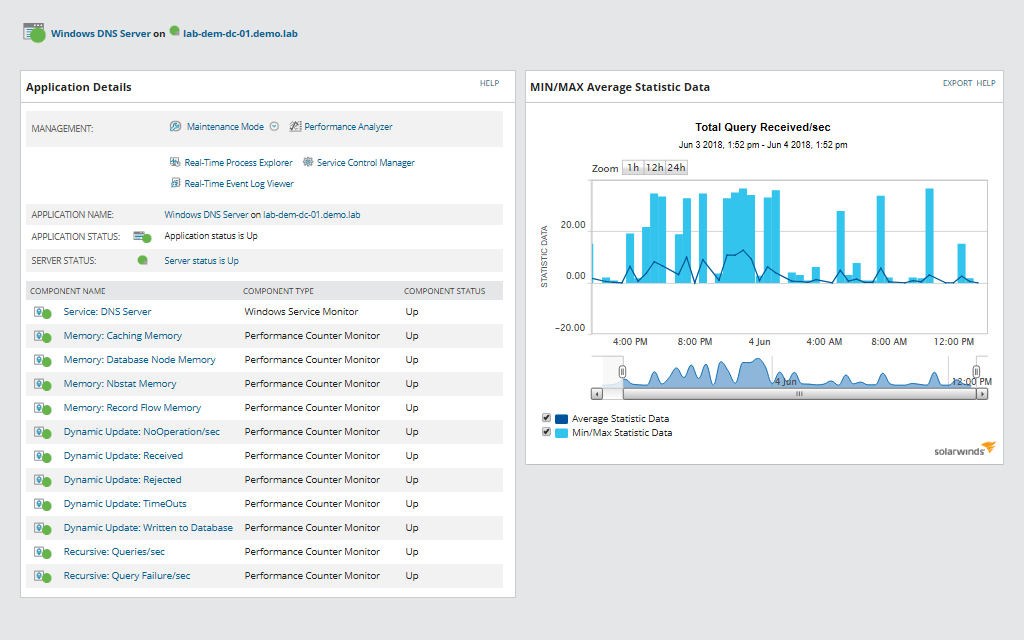 DNS Monitoring - SolarWinds