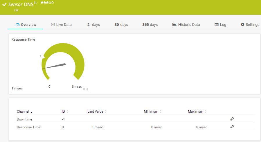 DNS Monitoring - PRTG Network Monitoring