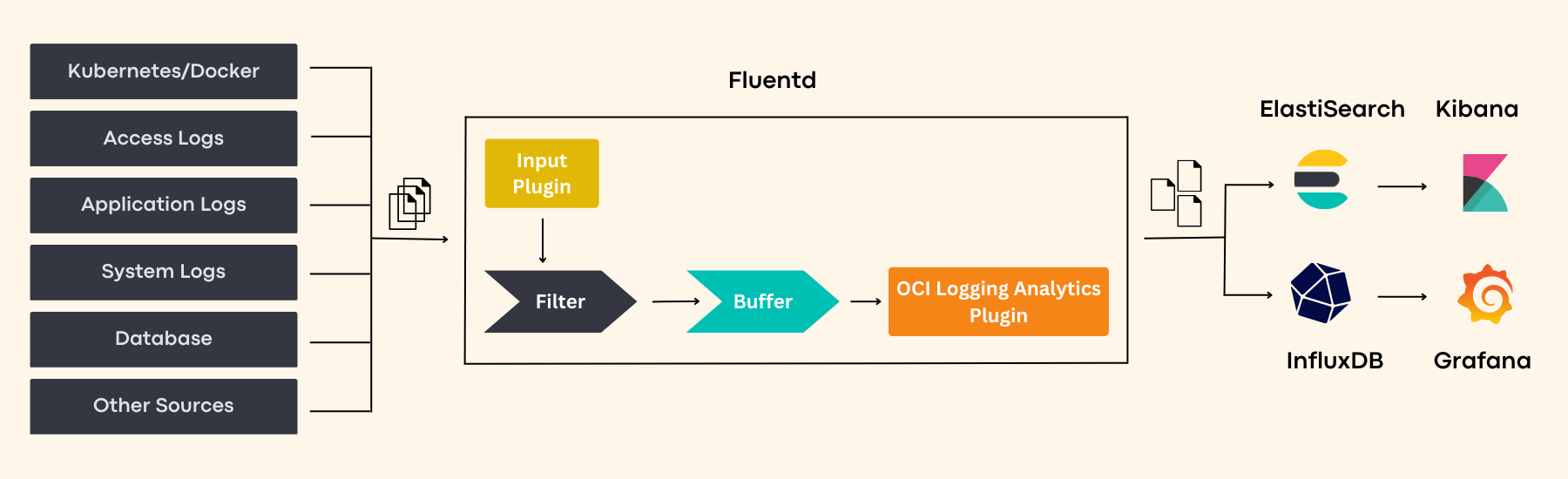 Fluentd Workflow