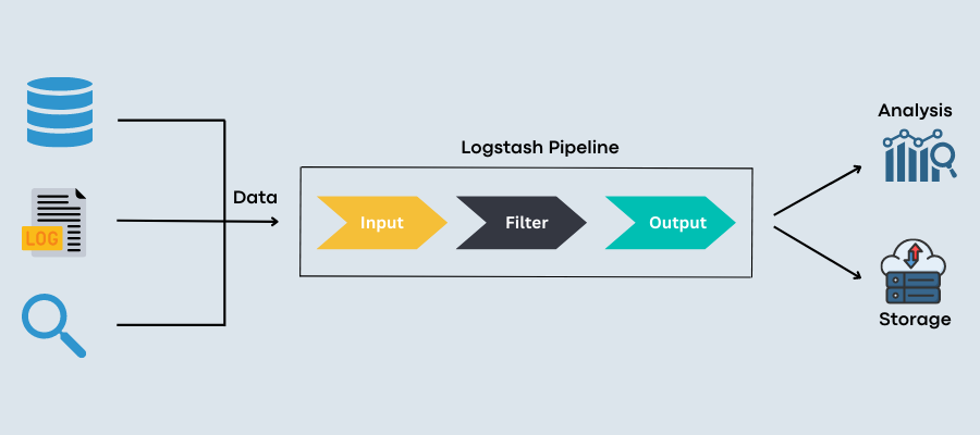 Logstash