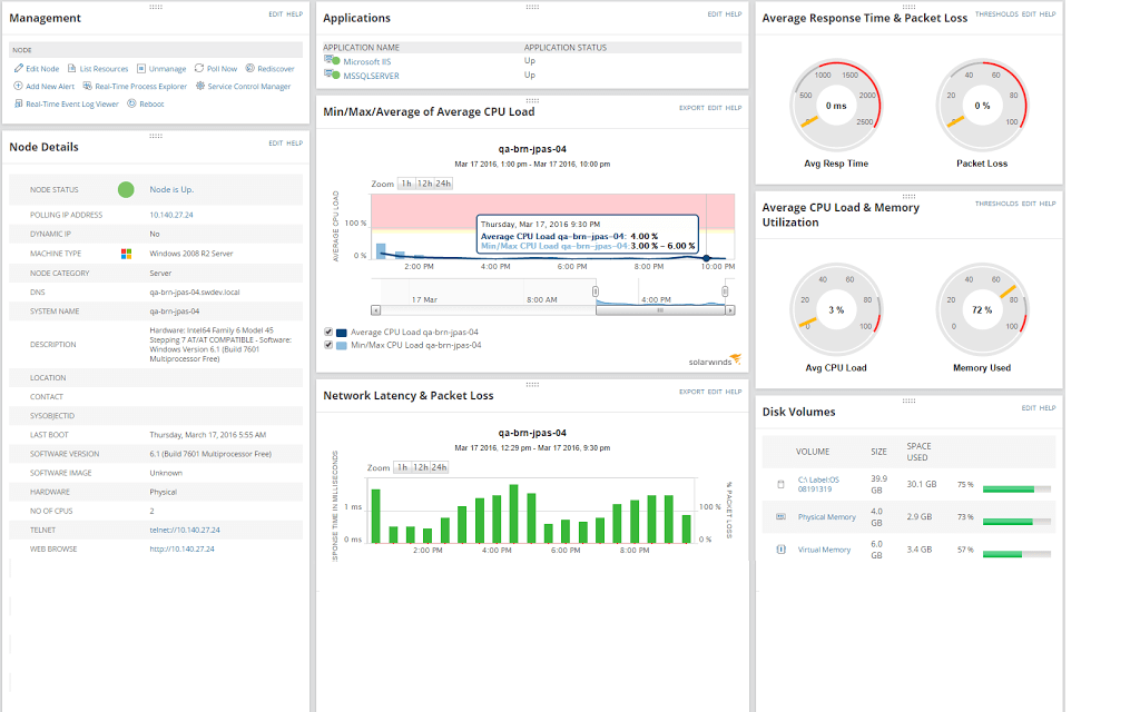 Solarwinds RabbitMQ Monitoring