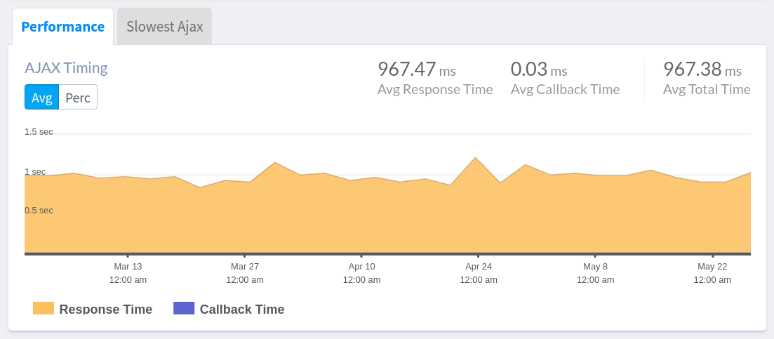 AJAX Response Time