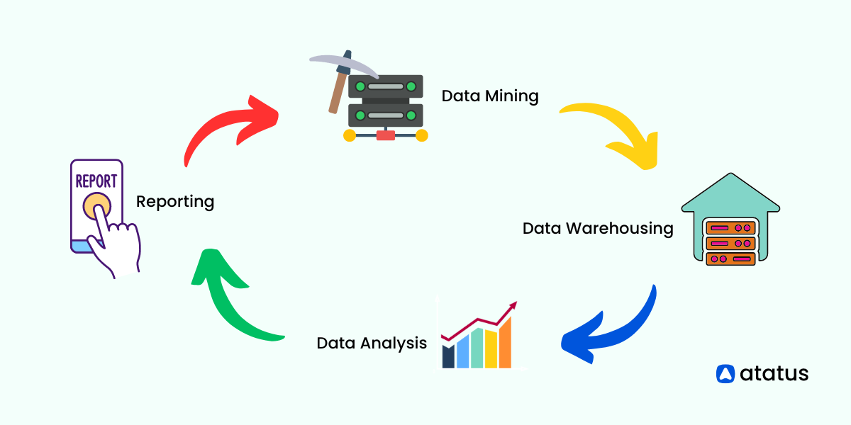 BI Workflow