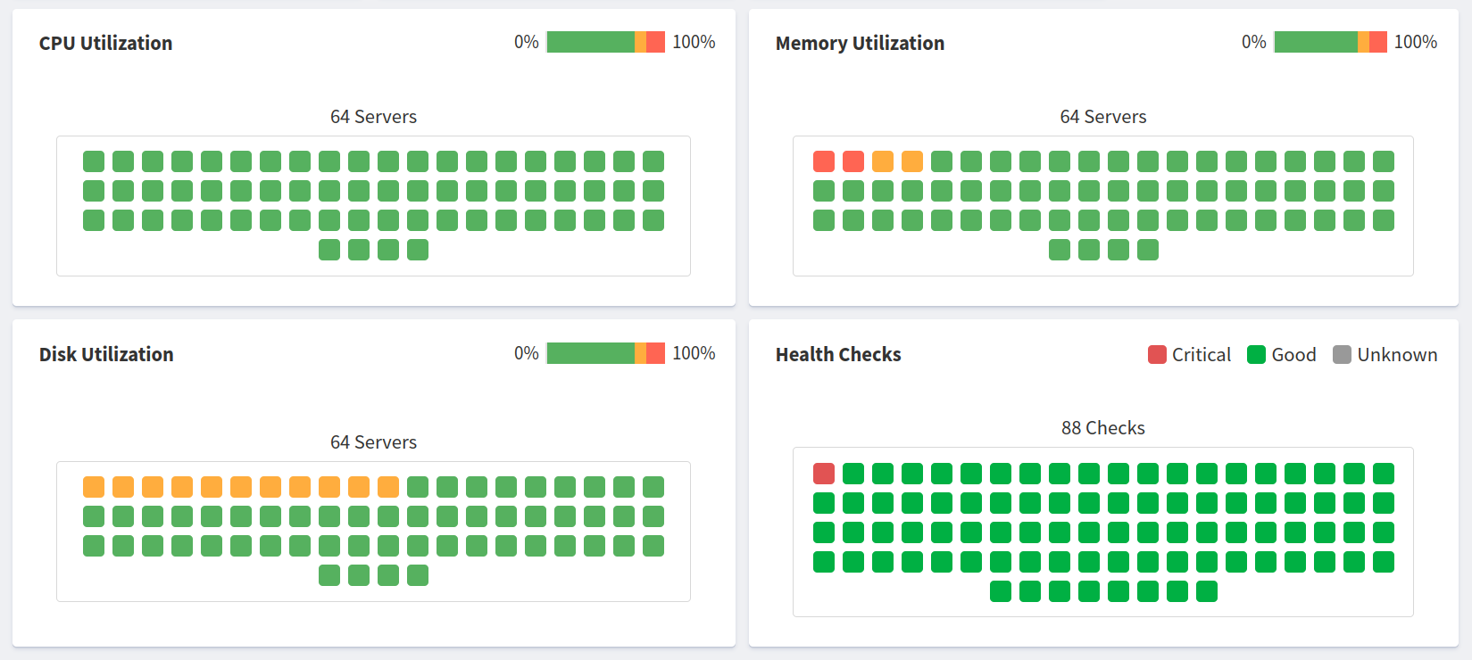 CPU & Memory Usage