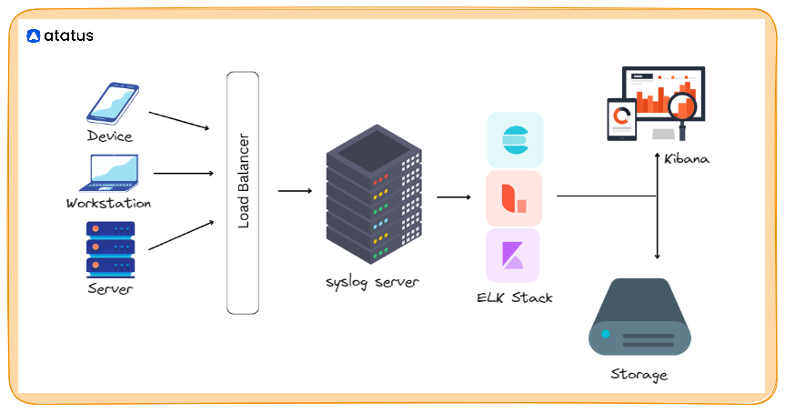 Syslog