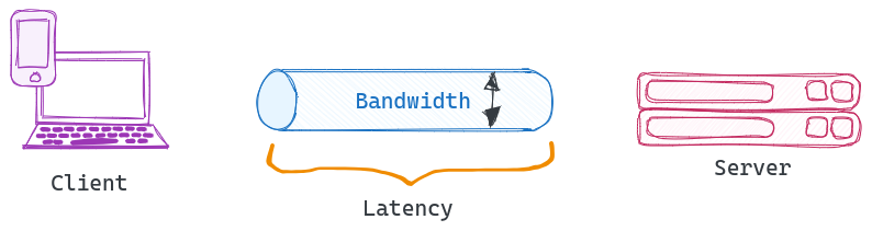 Bandwidth is infinite