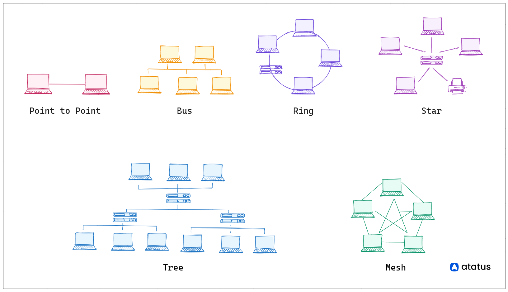 Network Topology