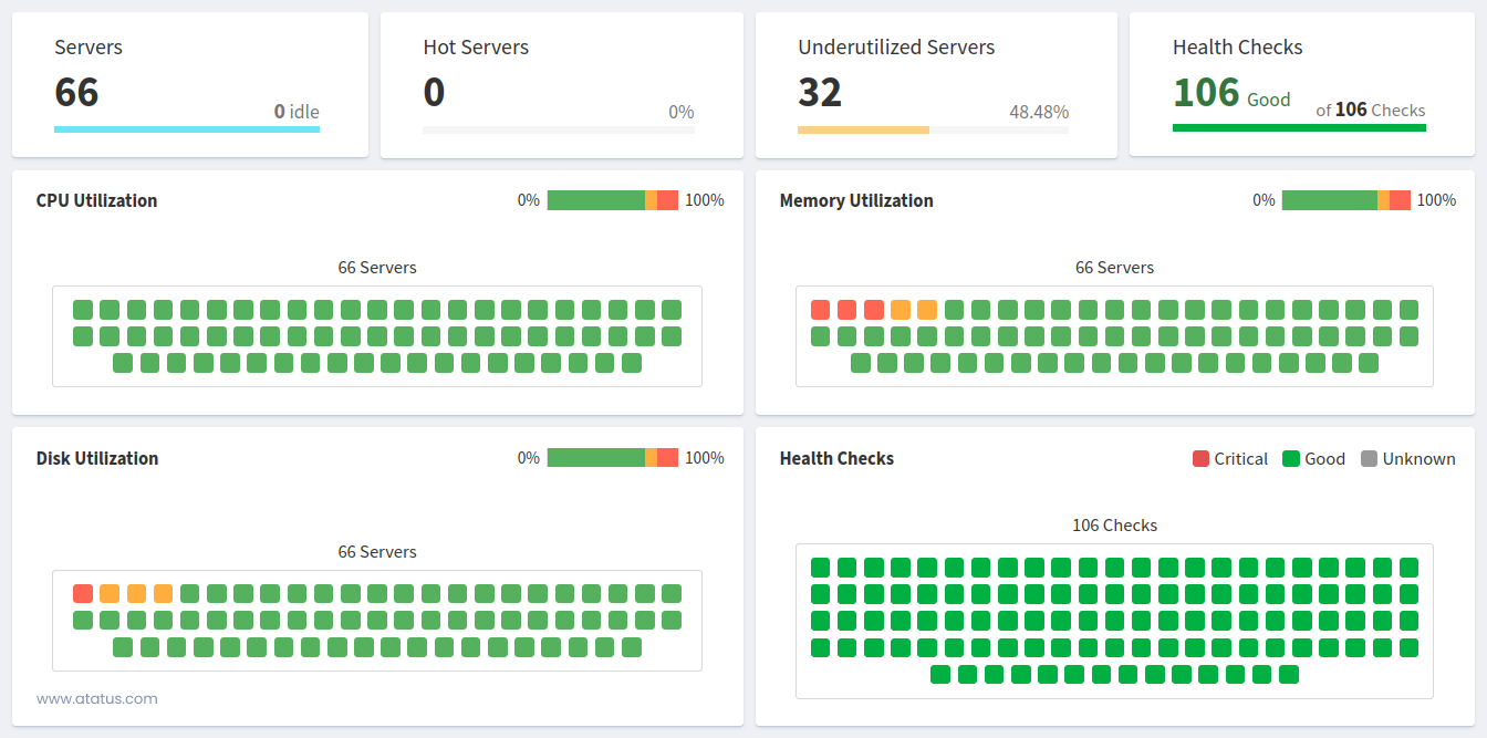 Hardware Utilization Time