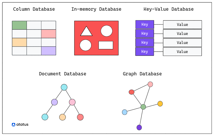 Differences between Redis and other Databases