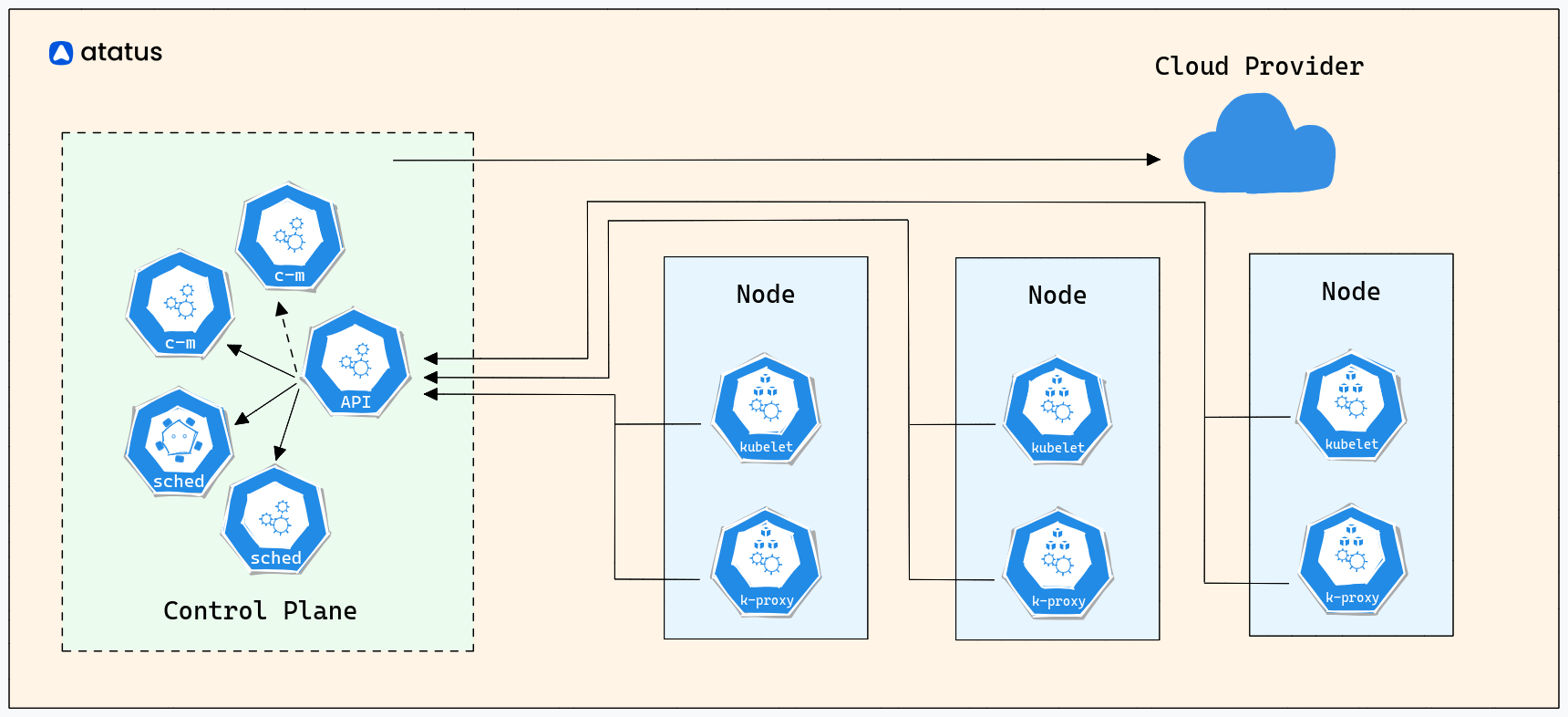 Kubernetes Cluster