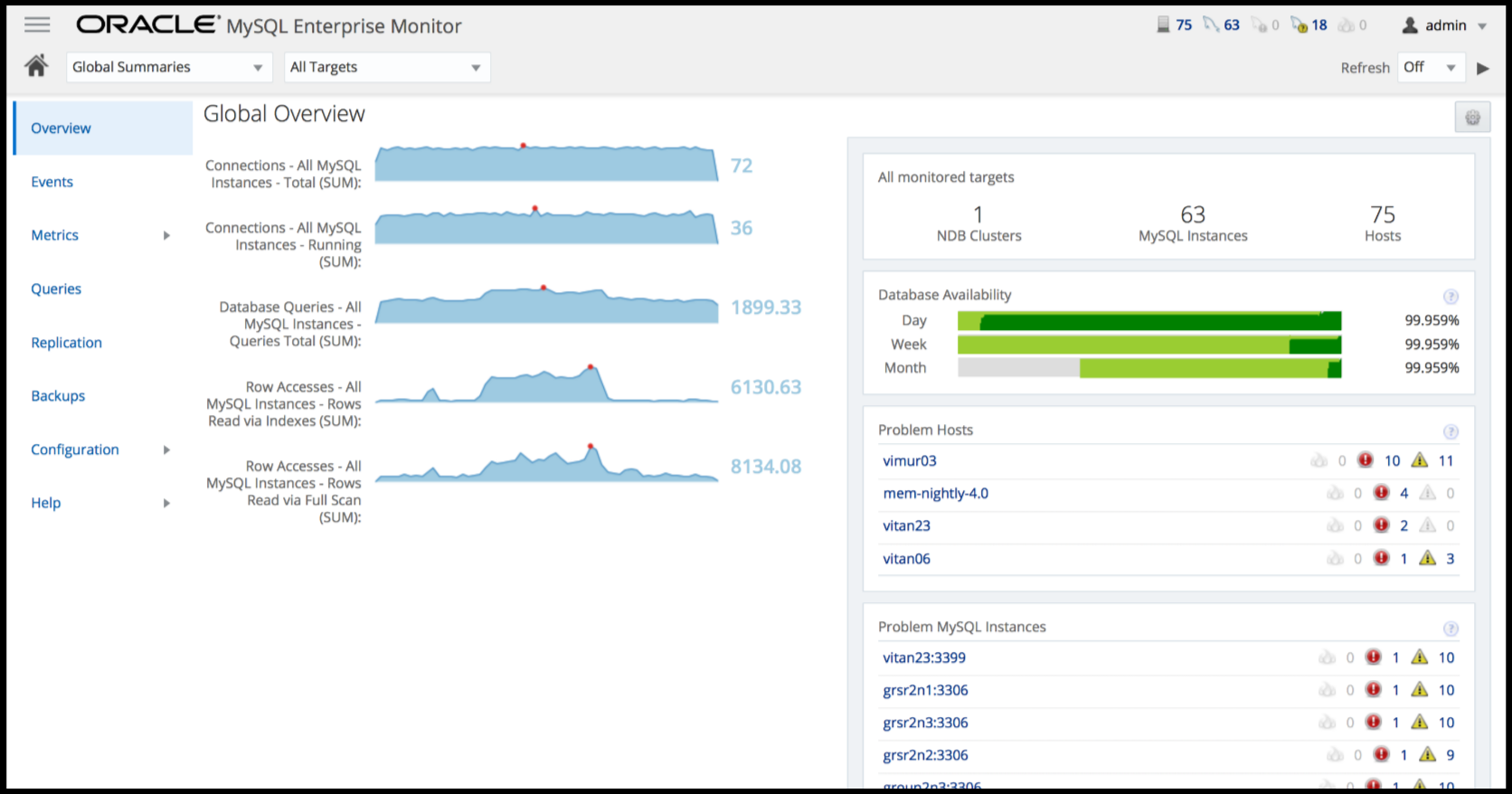 MySQL Monitoring Dashboard