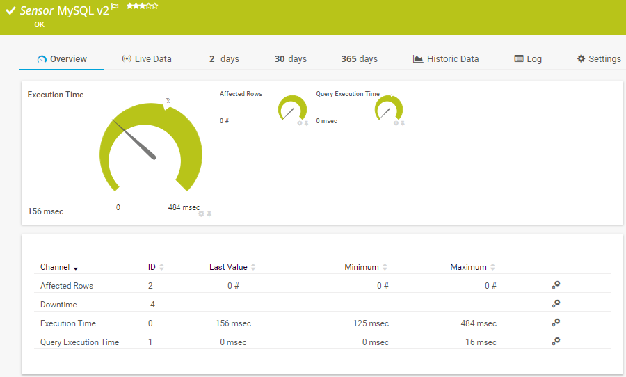 Database Monitoring