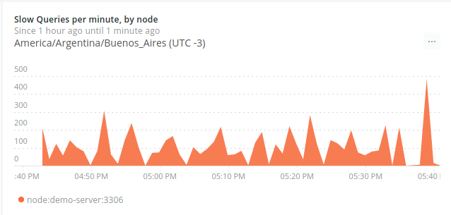 NewRelic MySQL Monitoring