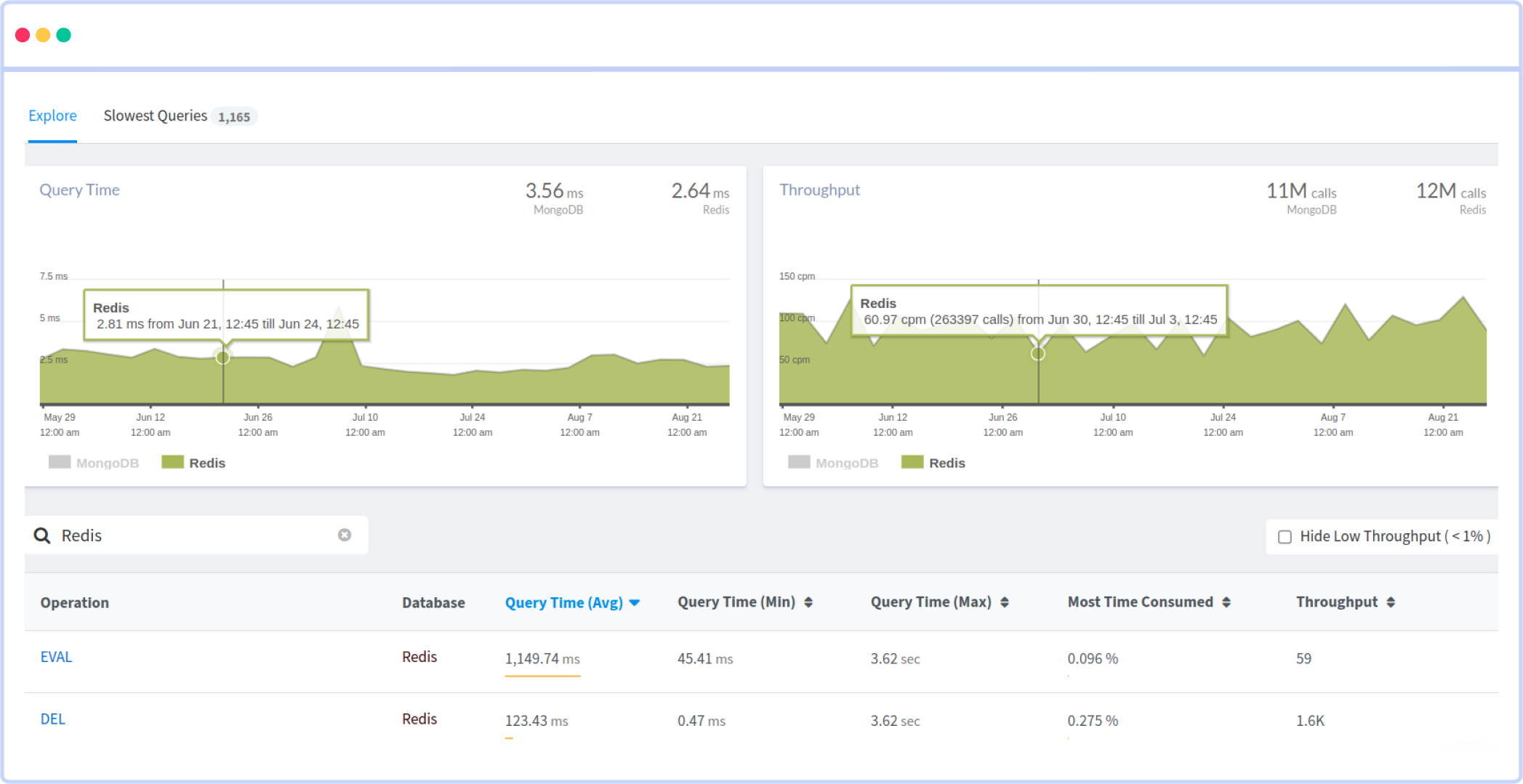 Redis Monitoring