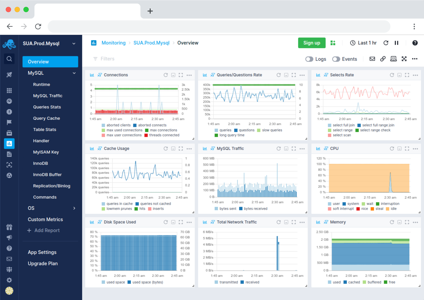 MySQL Monitoring in Sematext