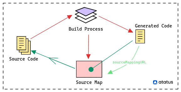 JavaScript Source Maps