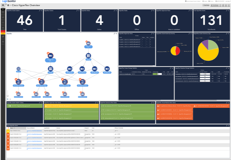 LogicMonitor