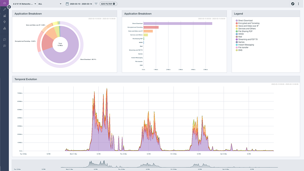 Auvik Network Monitoring