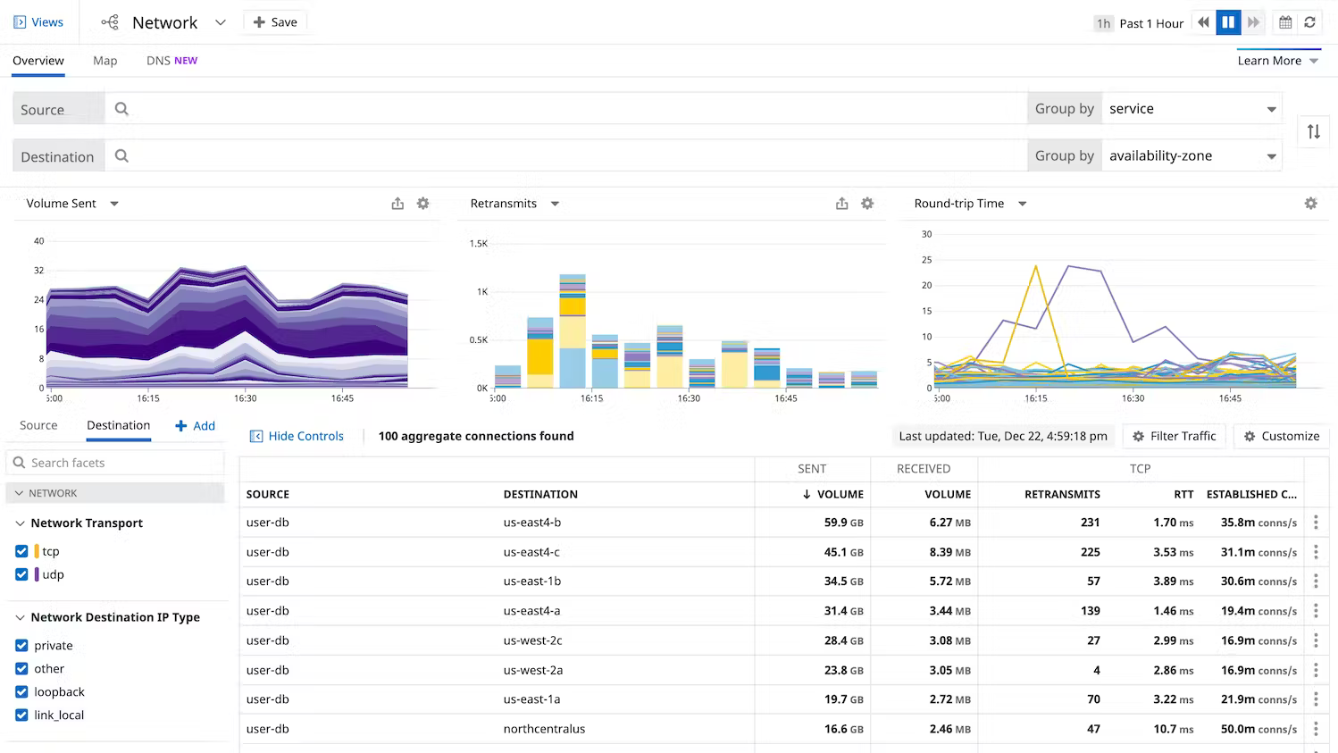 Datadog Performance Monitoring