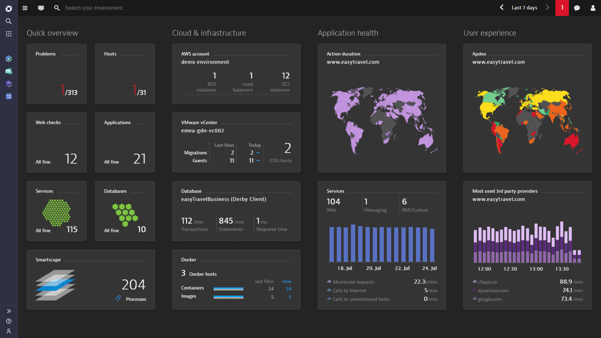 Dynatrace Performance Monitoring