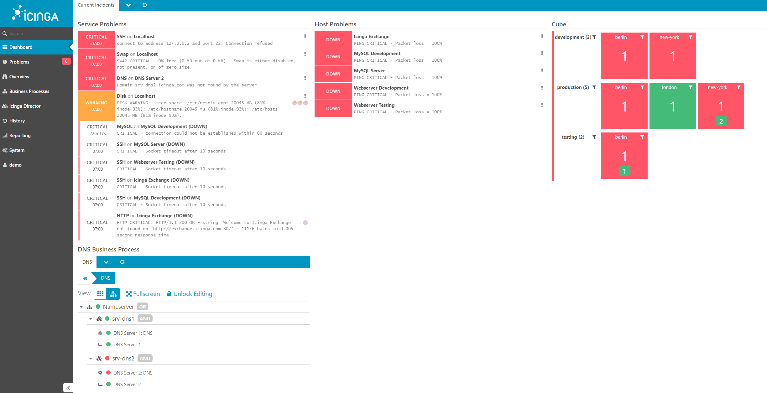 Icinga Performance Monitoring