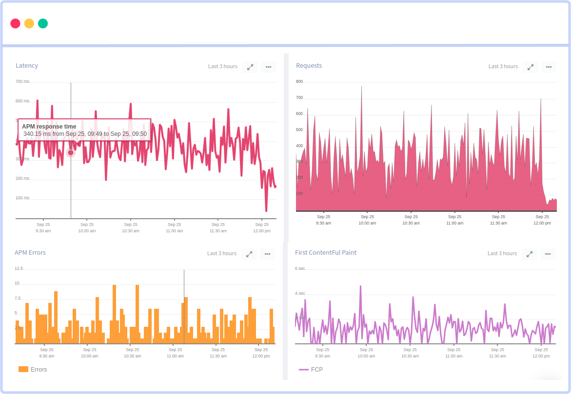 Prometheus Monitoring