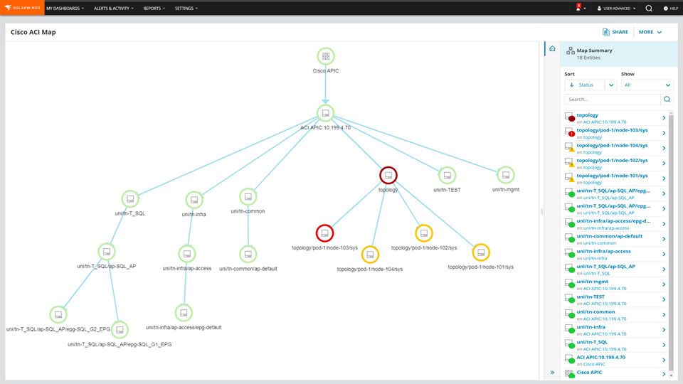 SolarWinds Server and Application Monitoring