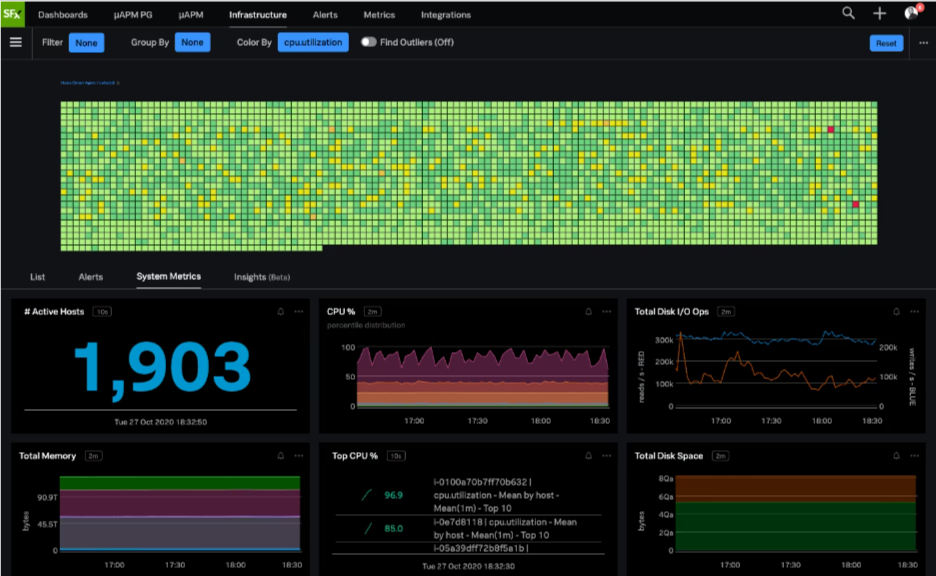 Splunk Infrastructure Monitoring