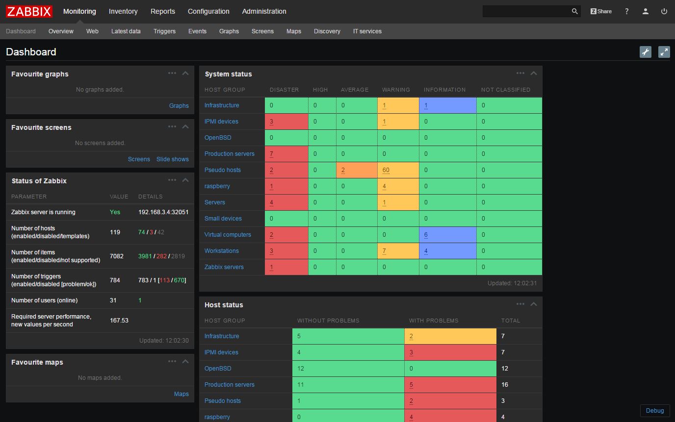 Zabbix Performance Monitoring