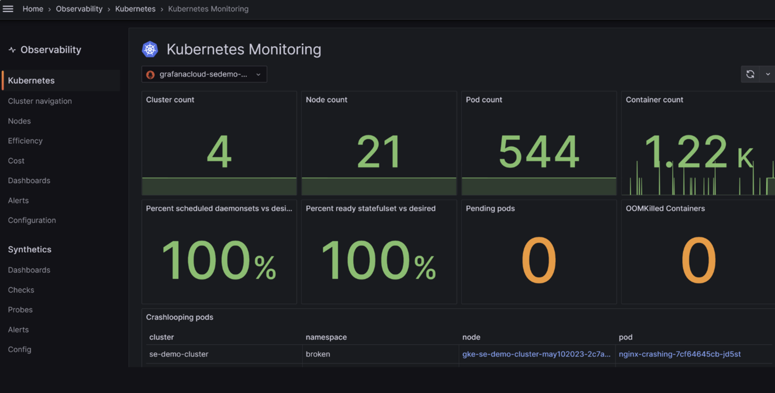 Grafana Kubernetes Monitoring