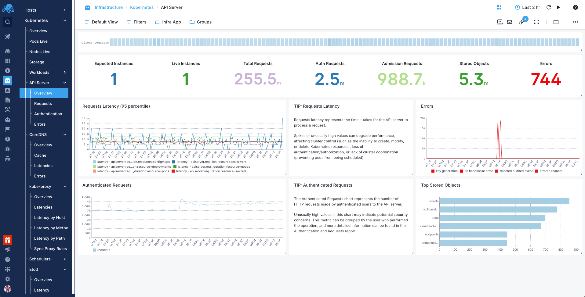 Sematext Kubernetes Monitoring