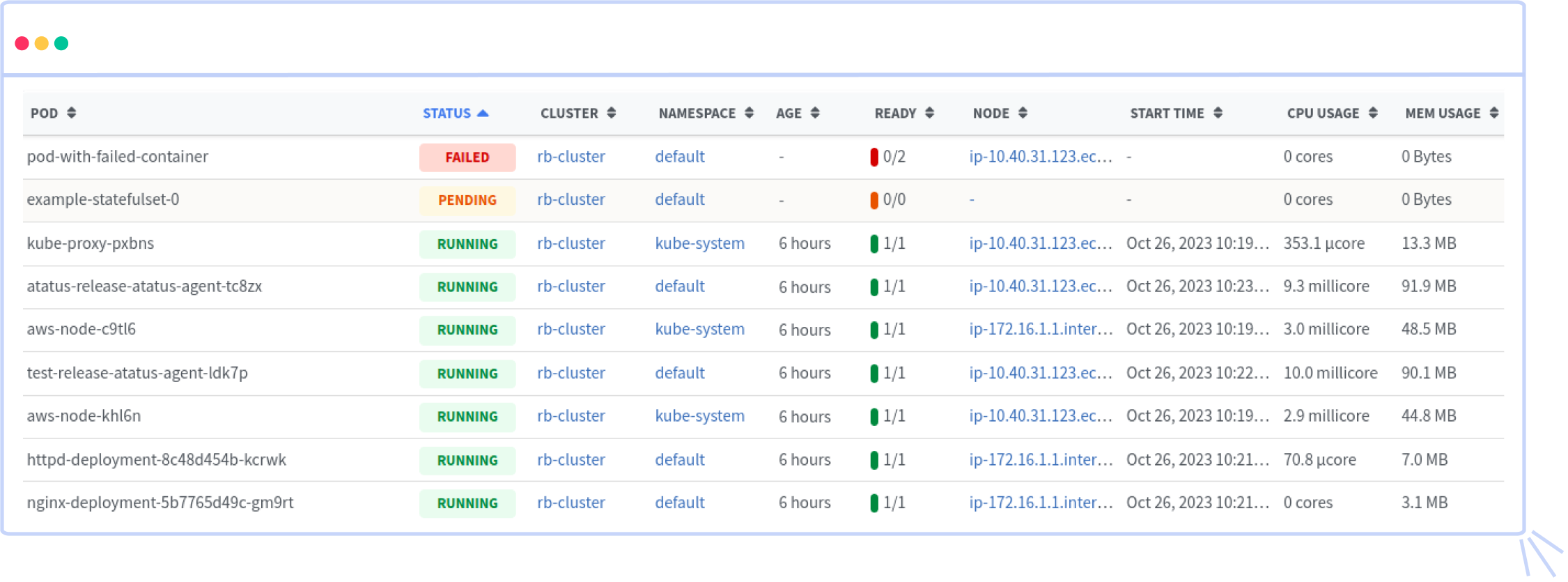 Kubernetes Monitoring