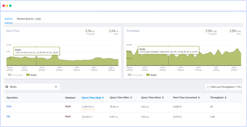 Redis Monitoring - Atatus