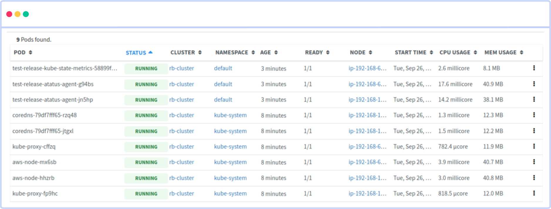 Kubernetes Pods Monitoring