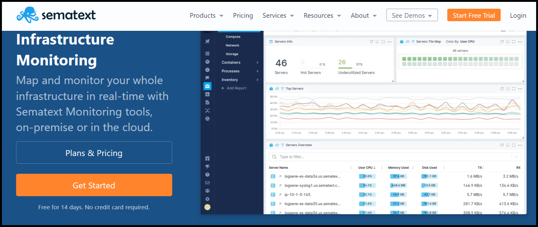 Sematext Nginx Monitoring