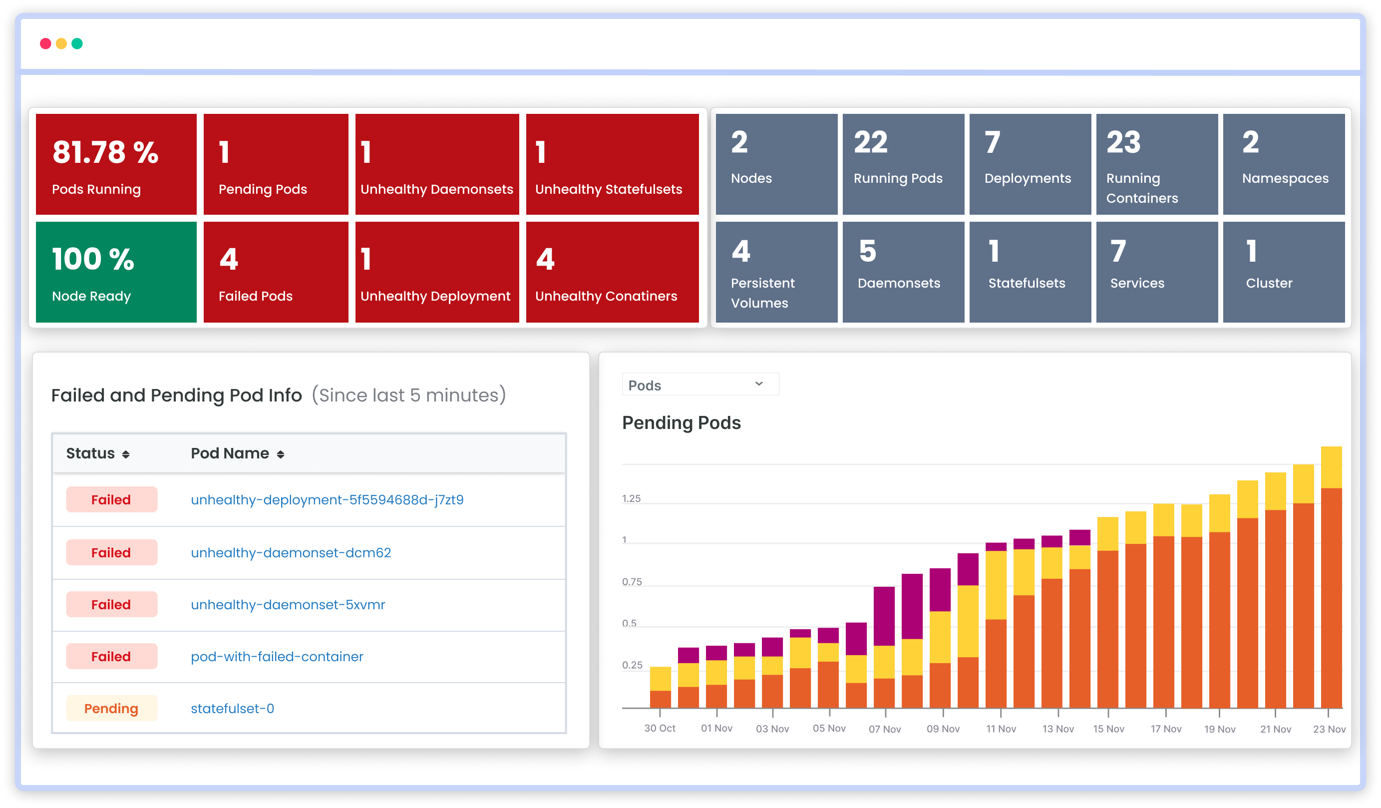 Kubernetes Monitoring