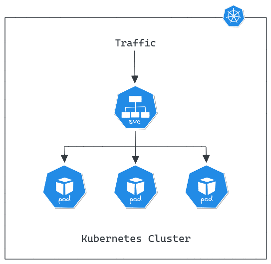 ClusterIP