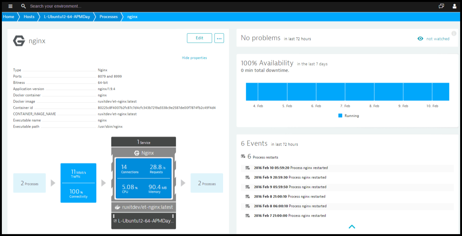 Dynatrace NGINX Monitoring