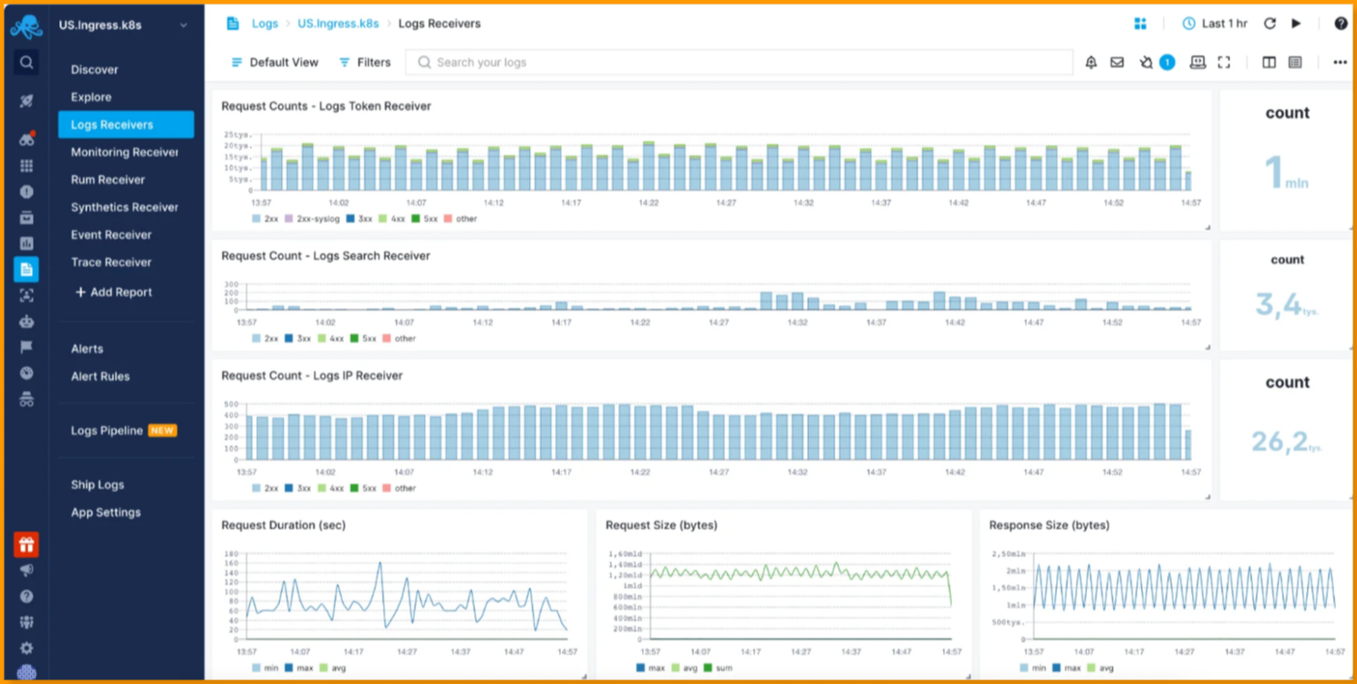 Sematext Log Monitoring Tool