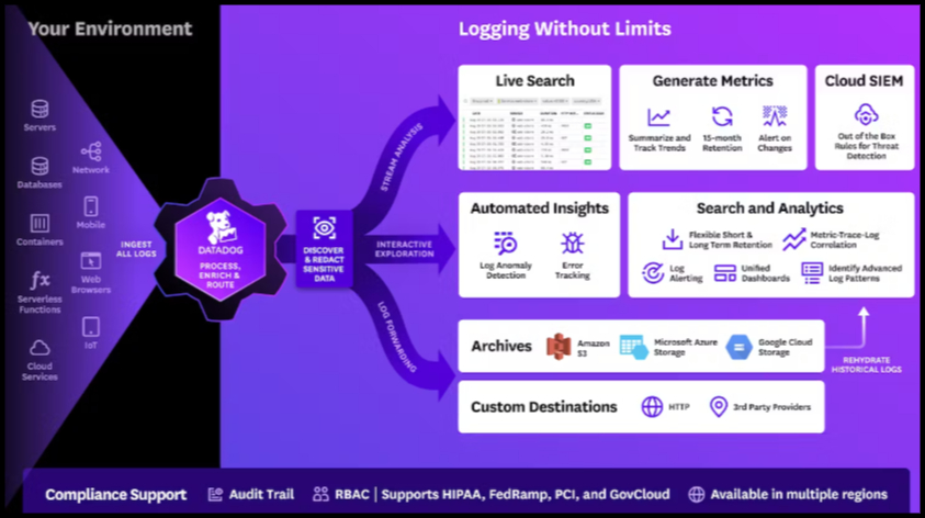 Datadog Log Monitoring Tool