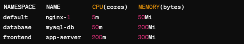 Detecting Bottlenecks