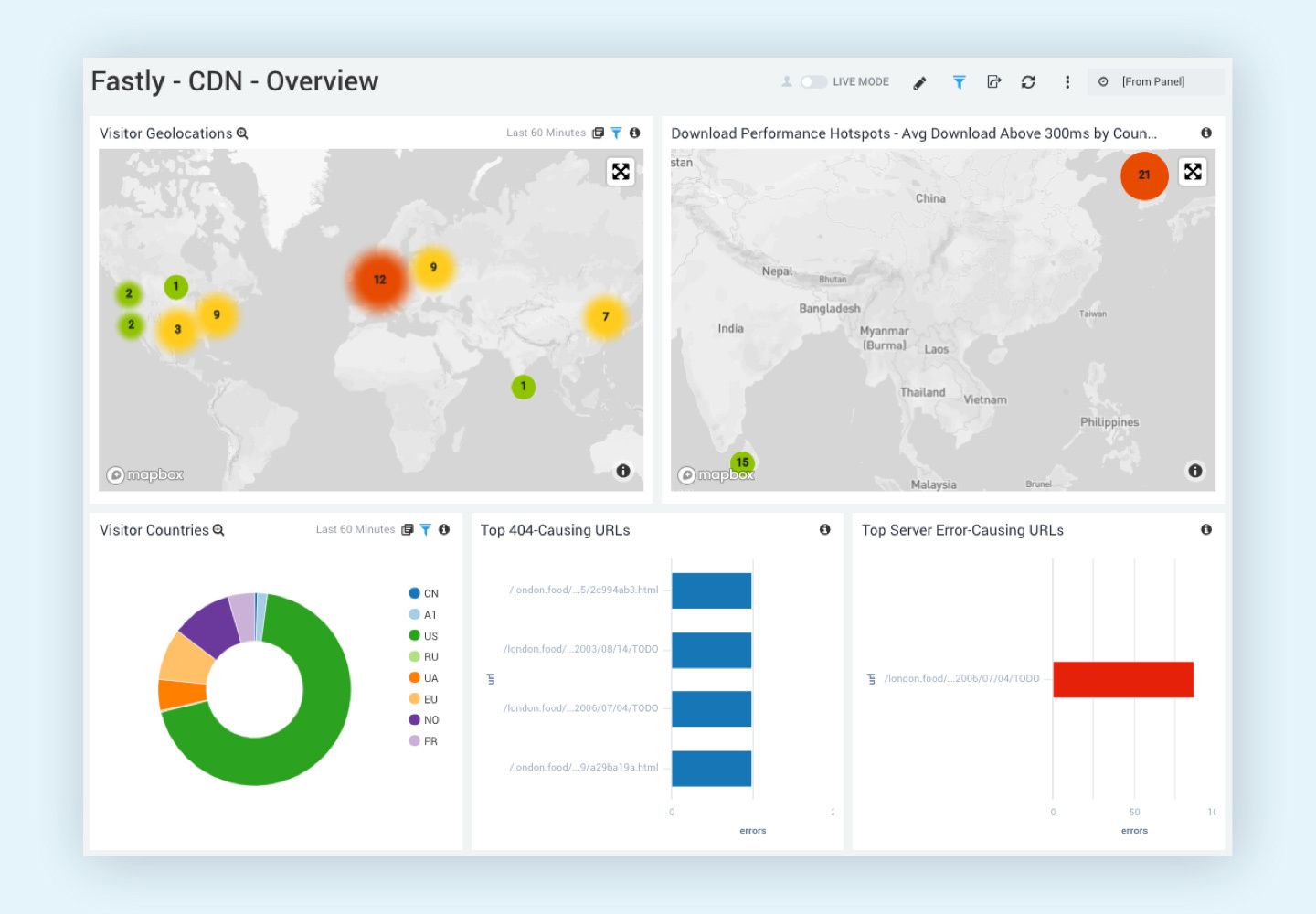 Logs Monitoring - Sumo Logic