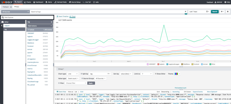 Logs Monitoring